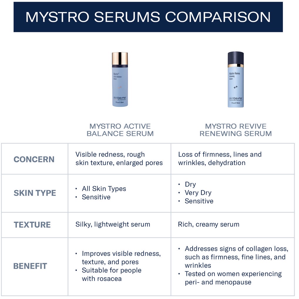 SKIN BETTER SCIENCE MYSTRO REVIVE RENEWING SERUM - Image 9