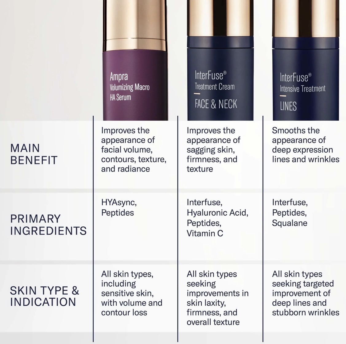 SKIN BETTER SCIENCE AMPRA VOLUMIZING MACRO HA SERUM - Image 8